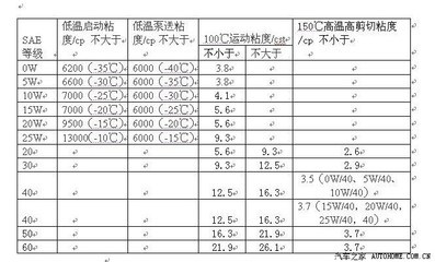 大家來貼下自己保養用的機油吧~