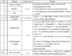 貴陽(yáng)專業(yè)網(wǎng)站建設(shè)與APP開發(fā) 全流程服務(wù)助力企業(yè)數(shù)字化升級(jí)
